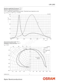 LW L28G-R2S2-3K6L-1-Z Datasheet Page 7