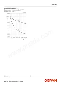 LW L28G-R2S2-3K6L-1-Z Datasheet Pagina 9