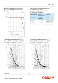 LW L28G-R2S2-3K6L-1-Z Datasheet Page 10