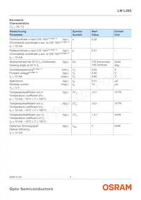 LW L28S-P1Q2-3K8L-1-10-R18-Z Datasheet Pagina 4