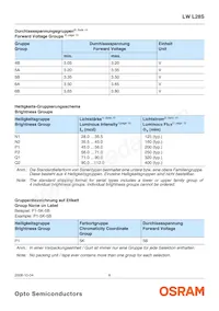 LW L28S-P1Q2-3K8L-1-10-R18-Z Datasheet Pagina 6