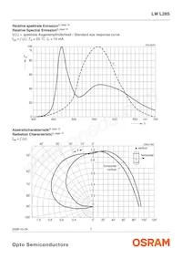 LW L28S-P1Q2-3K8L-1-10-R18-Z Datasheet Page 7