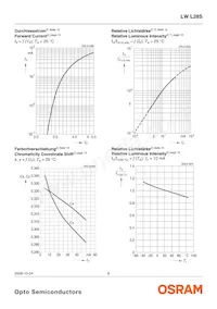 LW L28S-P1Q2-3K8L-1-10-R18-Z 데이터 시트 페이지 8