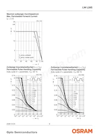 LW L28S-P1Q2-3K8L-1-10-R18-Z Datasheet Pagina 9