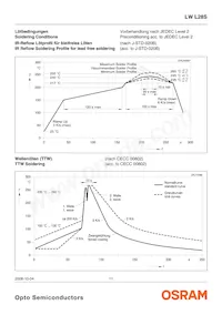 LW L28S-P1Q2-3K8L-1-10-R18-Z Datasheet Pagina 11