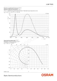 LW T6SG-V1AA-5K8L-Z Datasheet Page 7