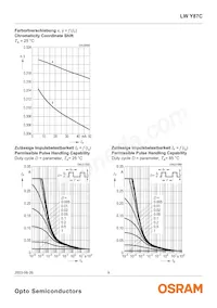 LW Y87C-T1U1-3C5D Datasheet Pagina 9