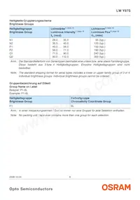 LW Y87S-N1Q2-3K8L-0-10-R18-Z Datasheet Pagina 6