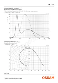 LW Y87S-N1Q2-3K8L-0-10-R18-Z Datasheet Page 7