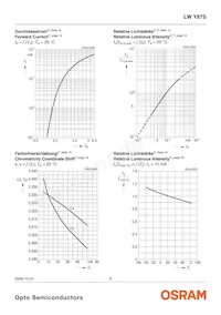 LW Y87S-N1Q2-3K8L-0-10-R18-Z Datasheet Page 8