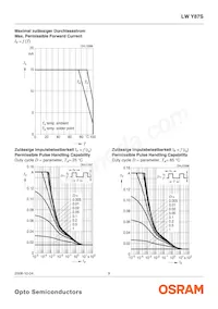 LW Y87S-N1Q2-3K8L-0-10-R18-Z Datasheet Pagina 9