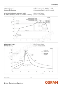 LW Y87S-N1Q2-3K8L-0-10-R18-Z Datasheet Pagina 12