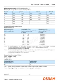 LY 3366-S1T2-26 Datasheet Page 5