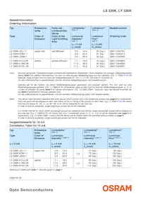 LY 336K-L1M2-26 Datasheet Page 2