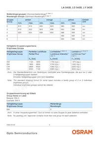 LY 543B-BWDW-26 Datasheet Page 5