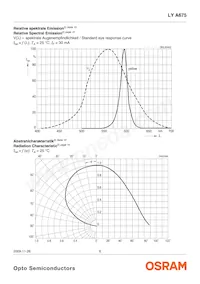 LY A675-S1U2-26-0-30-R33-Z Datasheet Page 6