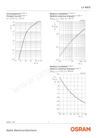 LY A675-S1U2-26-0-30-R33-Z 데이터 시트 페이지 7