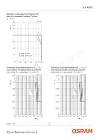 LY A675-S1U2-26-0-30-R33-Z Datasheet Pagina 8