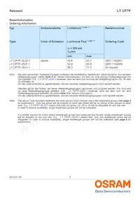 LY CP7P-JRJT-36-0-350-R18數據表 頁面 2