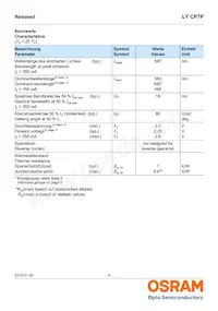 LY CP7P-JRJT-36-0-350-R18 Datasheet Page 4