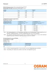 LY CP7P-JRJT-36-0-350-R18 Datasheet Pagina 5