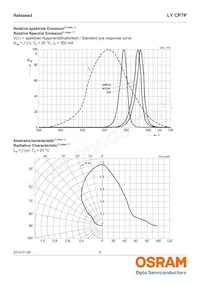 LY CP7P-JRJT-36-0-350-R18 Datasheet Page 6