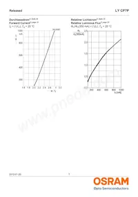 LY CP7P-JRJT-36-0-350-R18 Datasheet Pagina 7