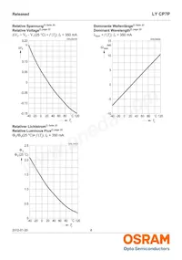 LY CP7P-JRJT-36-0-350-R18 Datasheet Page 8