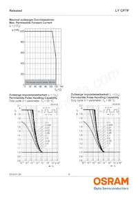 LY CP7P-JRJT-36-0-350-R18 Datasheet Page 9