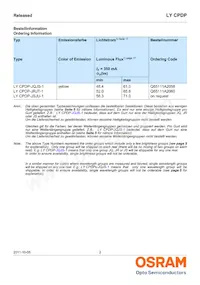 LY CPDP-JRJT-36-0-350-R18數據表 頁面 2