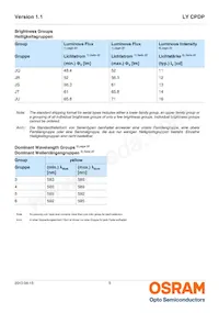 LY CPDP-JSJU-36-0-350-R18-LM Datasheet Pagina 5