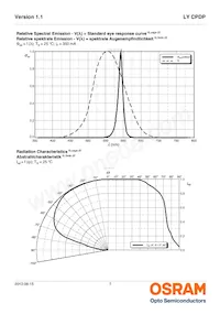 LY CPDP-JSJU-36-0-350-R18-LM Datasheet Page 7