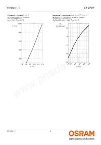 LY CPDP-JSJU-36-0-350-R18-LM Datasheet Pagina 8