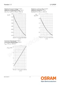 LY CPDP-JSJU-36-0-350-R18-LM Datasheet Pagina 9