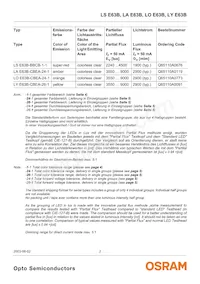 LY E63B-CBEA-26-1 Datasheet Page 2