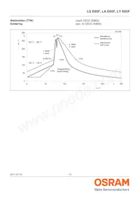 LY E65F-CADA-45-3B4B-50-R33-Z-XX Datasheet Page 15