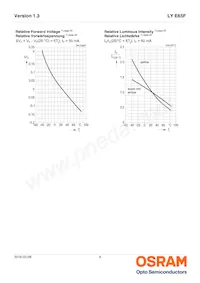 LY E65F-CBDA-46-1-50-R33-Z Datasheet Pagina 9