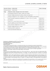 LY E67B-U2AA-26-1 Datasheet Pagina 14