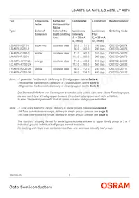 LY M676-Q2S1-26 Datasheet Pagina 2