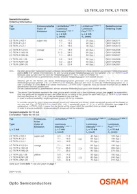 LY T67K-K2M1-26 Datasheet Pagina 2