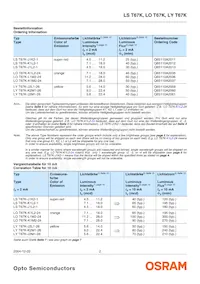 LY T67K-K2M1-26 데이터 시트 페이지 2