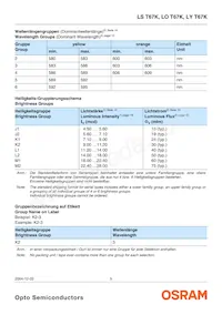 LY T67K-K2M1-26 Datasheet Pagina 5