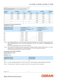 LY V196-P1Q2-26 Datasheet Page 5