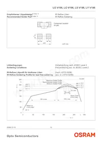 LY V196-P1Q2-26 Datasheet Page 10