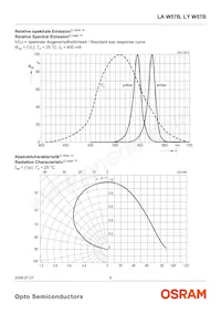 LY W57B-FYGY-26-Z Datasheet Page 6