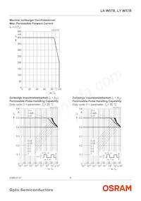 LY W57B-FYGY-26-Z Datasheet Pagina 8