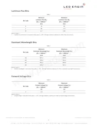 LZ1-00A102-0000 Datasheet Page 3