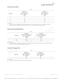 LZ1-00B200-0000 Datasheet Page 3
