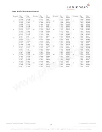 LZ1-00CW02-0055 Datasheet Page 4