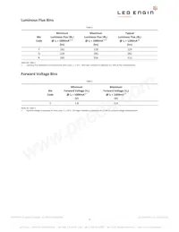 LZ1-00CW02-0055 Datasheet Page 5